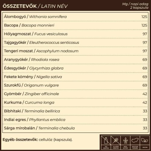 Myrobalan TiroGlan pajzsmirigy-alulműköd és elleni 60db gyógynövény komplex kapsz